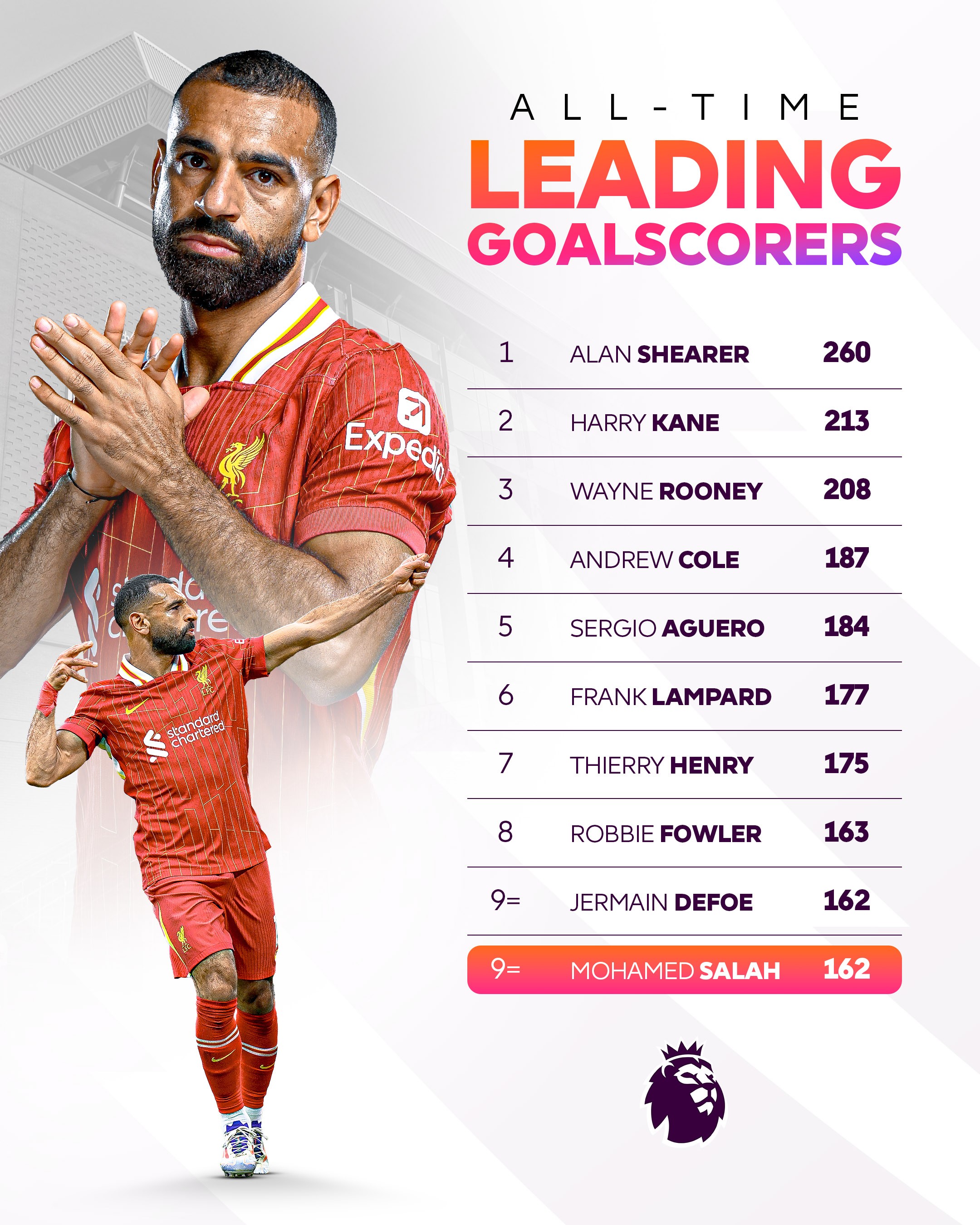  萨拉赫新星爆冷表现惊艳，切尔西未来可期！-开云百家乐